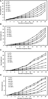 Integrated Assessment of Nickel Electroplating Industrial Wastewater Effluent as a Renewable Resource of Irrigation Water Using a Hydroponic Cultivation System